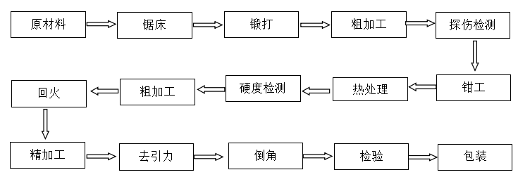 切紙機橫切刀片廠家