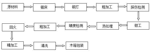 復(fù)卷機(jī)刀片下刀廠家直銷