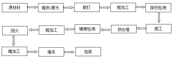 無(wú)紡布分切上下刀批發(fā)